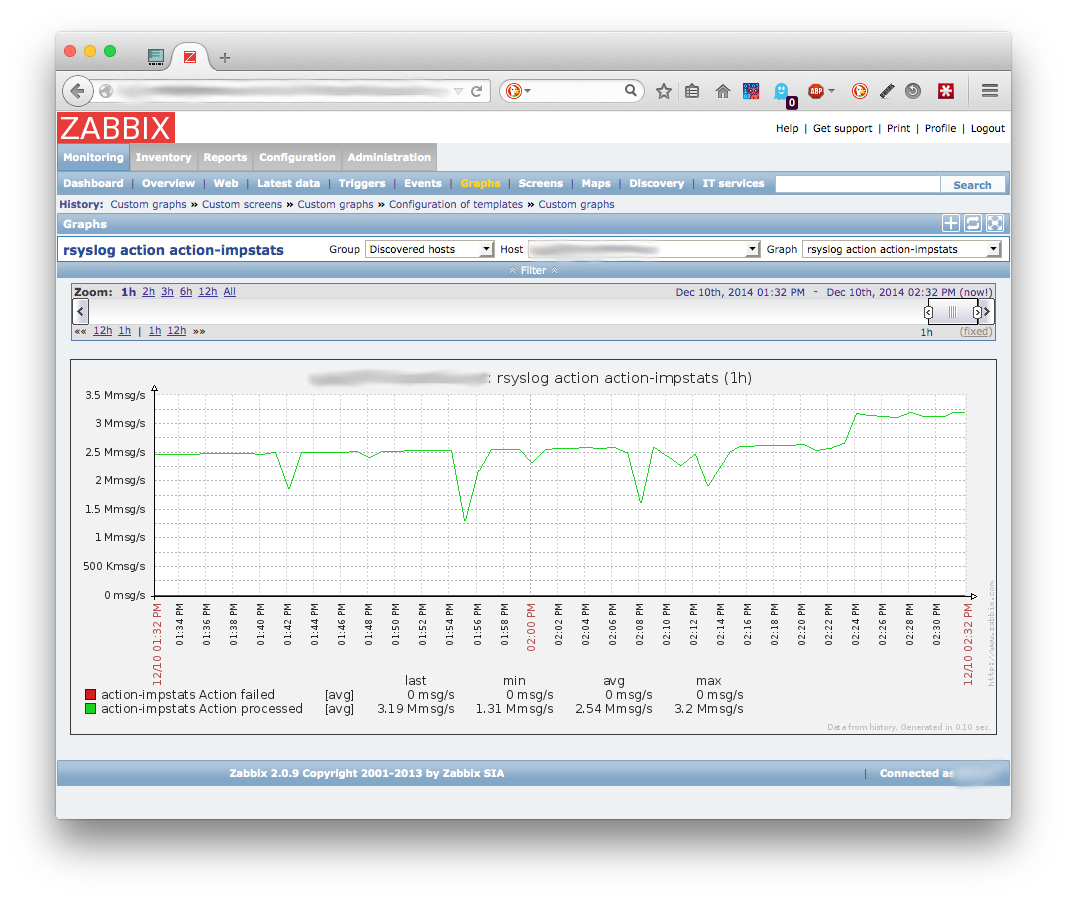 zabbix1