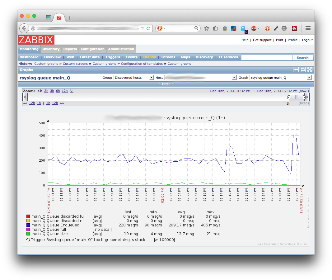 zabbix2